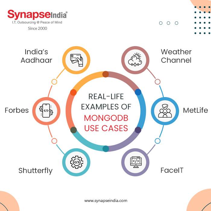 Real-life Examples of MongoDB Use Cases - Infographics | SynapseIndia